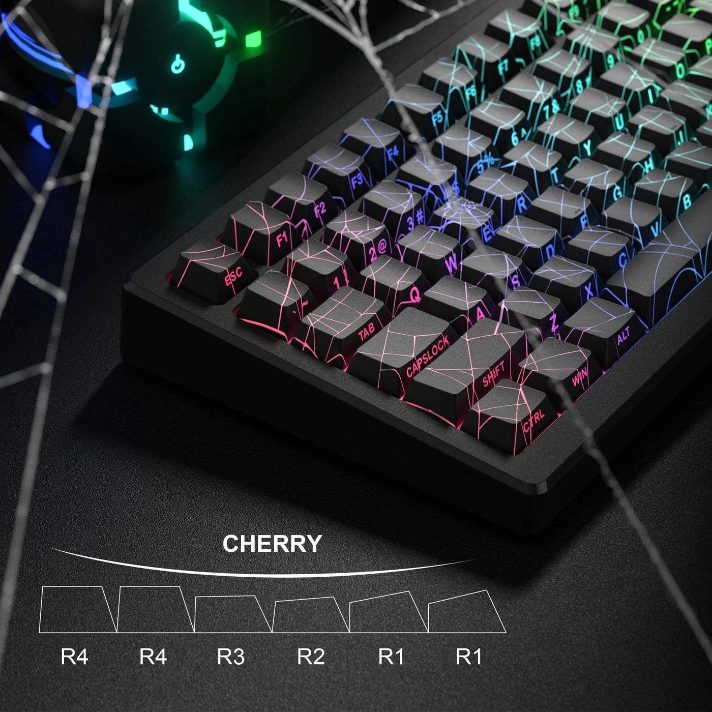 Double Shot PBT keycaps - USB
