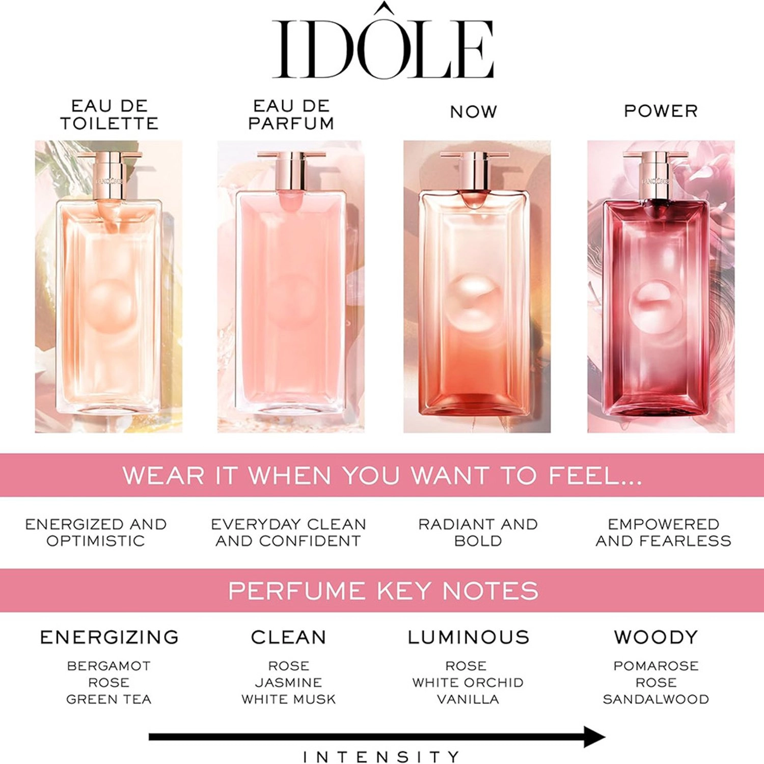 Idole Power L'edp Intense Eau de Parfum 100ml