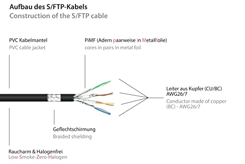 Patchkabelverlängerung CAT7 - 3,0m