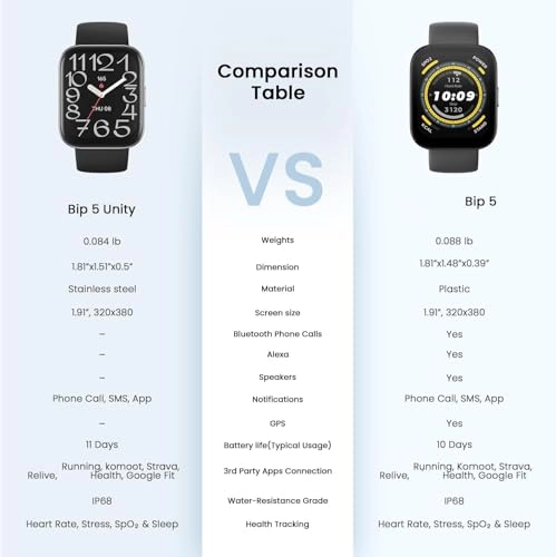 Bip 5 Unity 46mm Stainless Steel