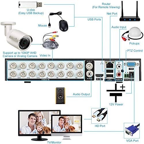 16-Channel Security System - 4TB + AHD IR Mini Bullet Camera - 1080p