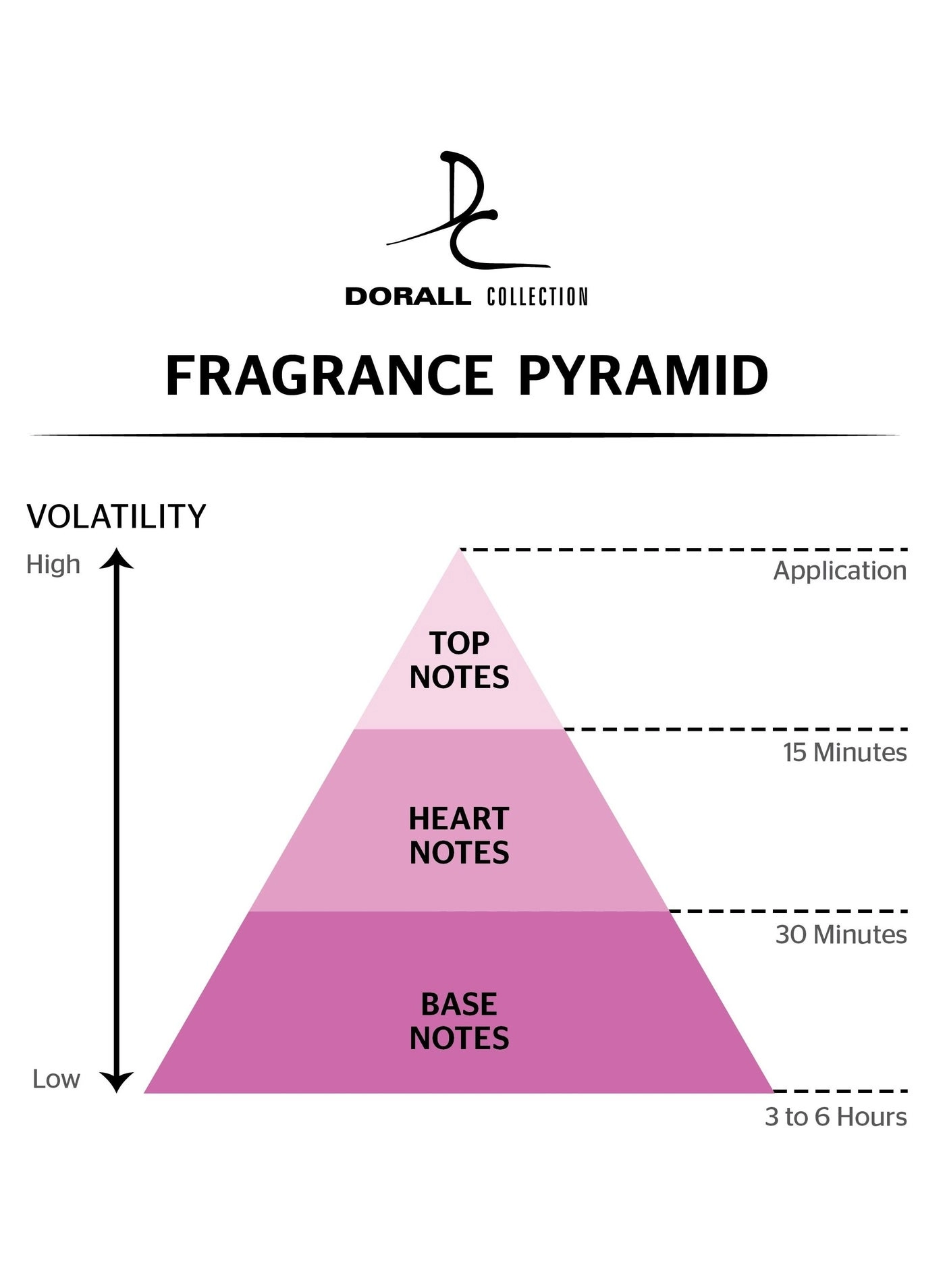 Love You Like Crazy Eau de Toilette 100ml