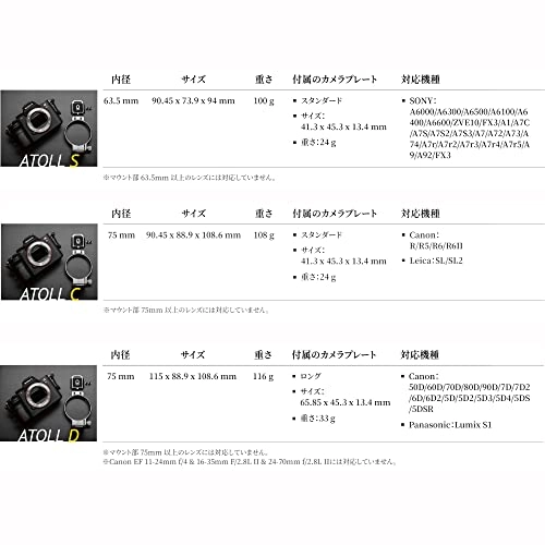 Atoll - Rotating Collar for Mirrorless Cameras