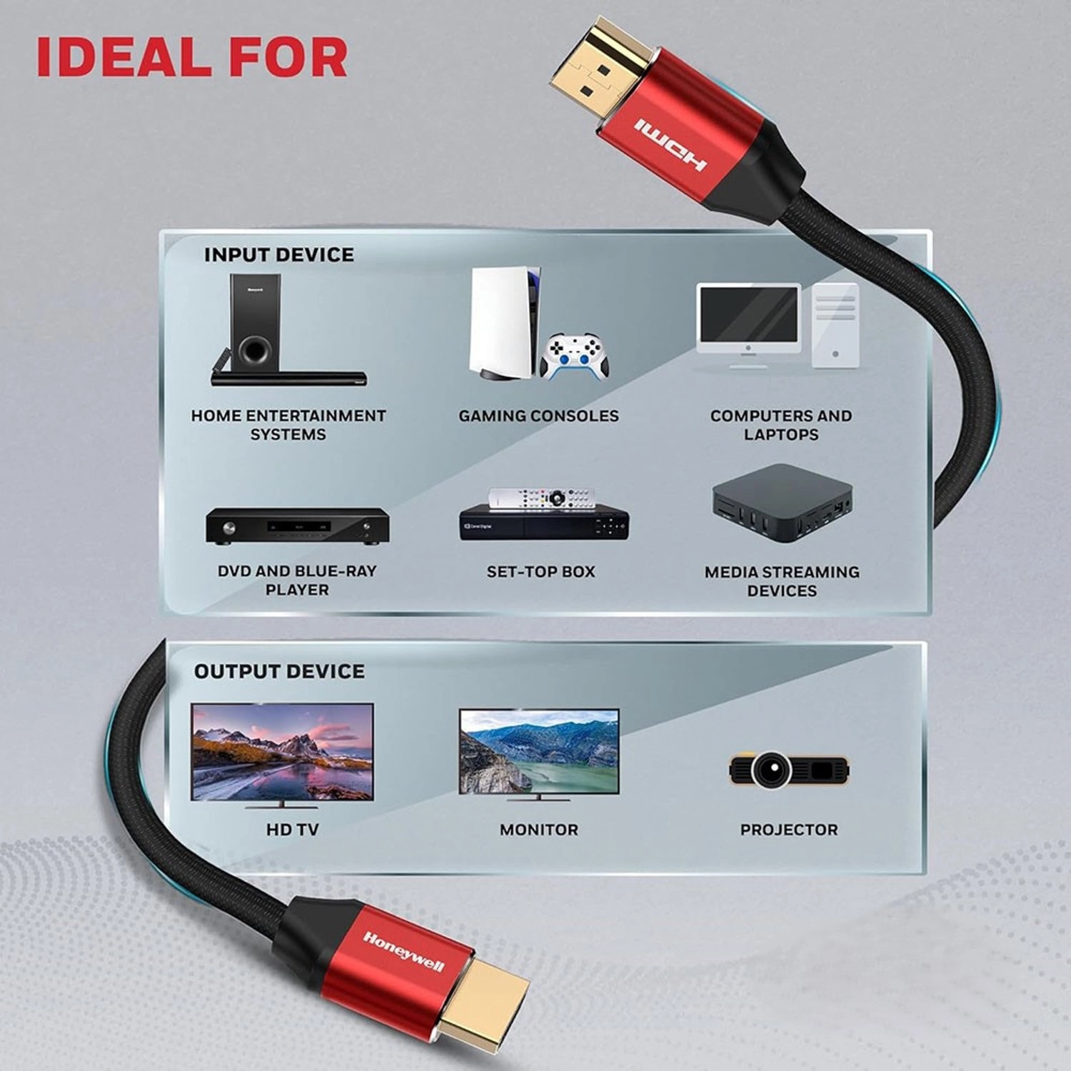 HDMI Cable - 5m with Ethernet