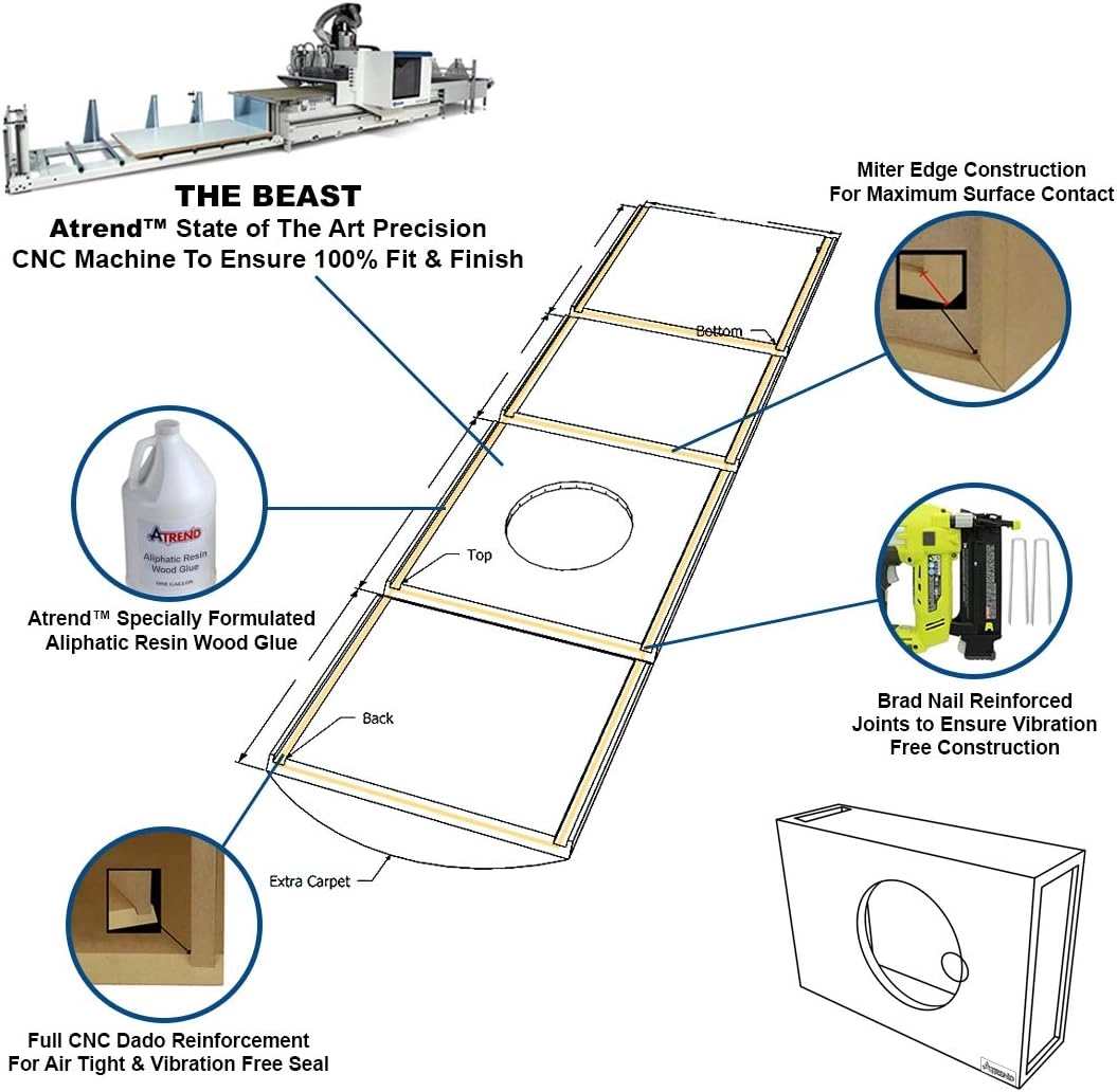 10DQV - Dual 10-inch Vented Subwoofer Enclosure