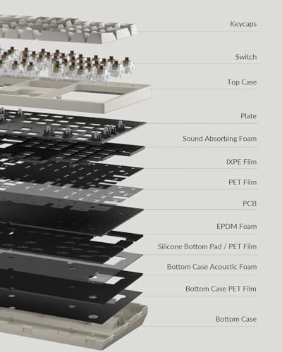 C2 Pro - Full Size Wired