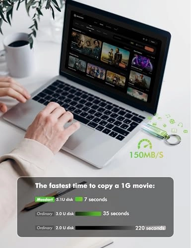 USB C 3.1 Dual Flash Drive - 512GB