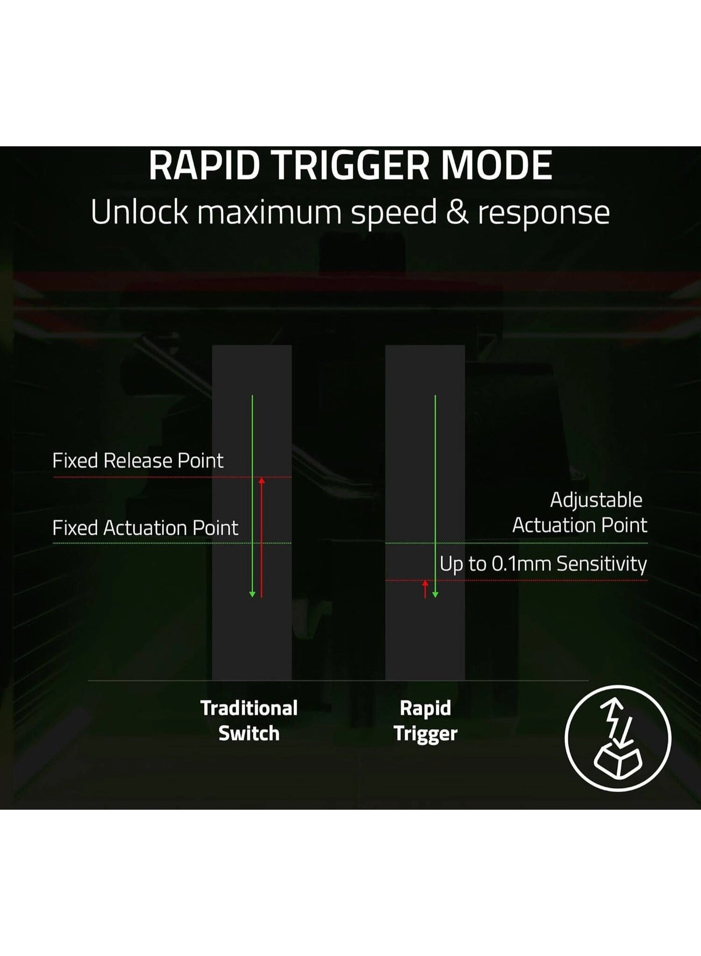 Huntsman V3 Pro TKL - Wireless