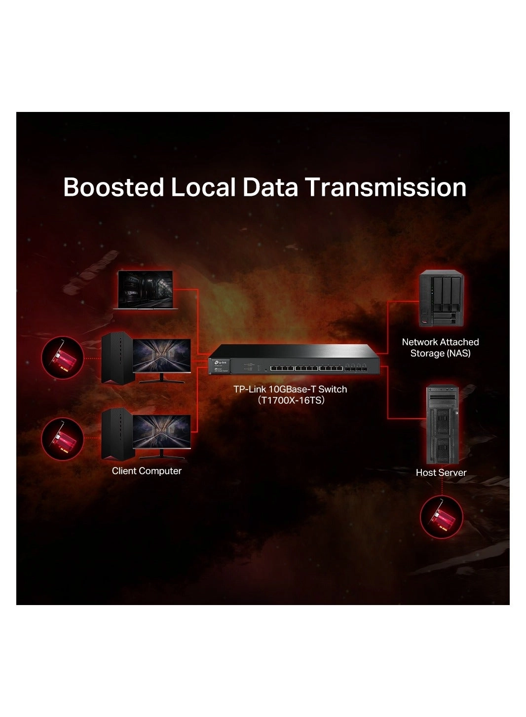 TX401 - PCI Express 10G Base-T