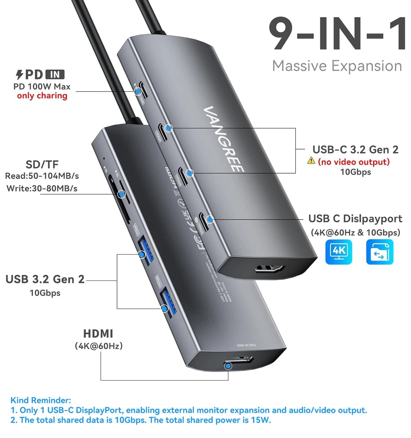 USB C Video Output Hub - 3.2 4K@60Hz