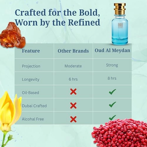 Oil Based Perfume - 80 ML