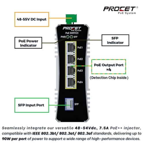 PT-PIS4PB1S - 4-ports