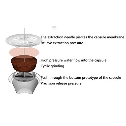 Three-in-one capsule - Memory Function Compatible with Capsules CFOBOUEOO