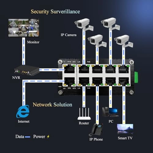 ZP-IMC010GP 10-ports