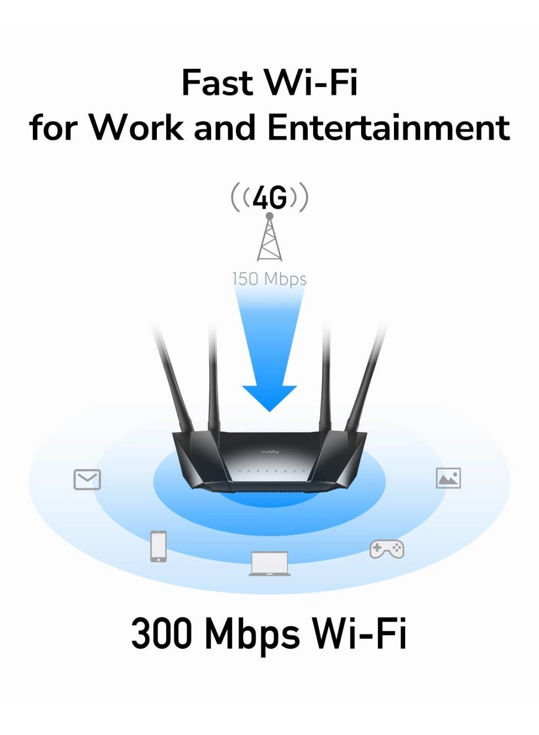 LT400 - 300 Mbps Wireless N