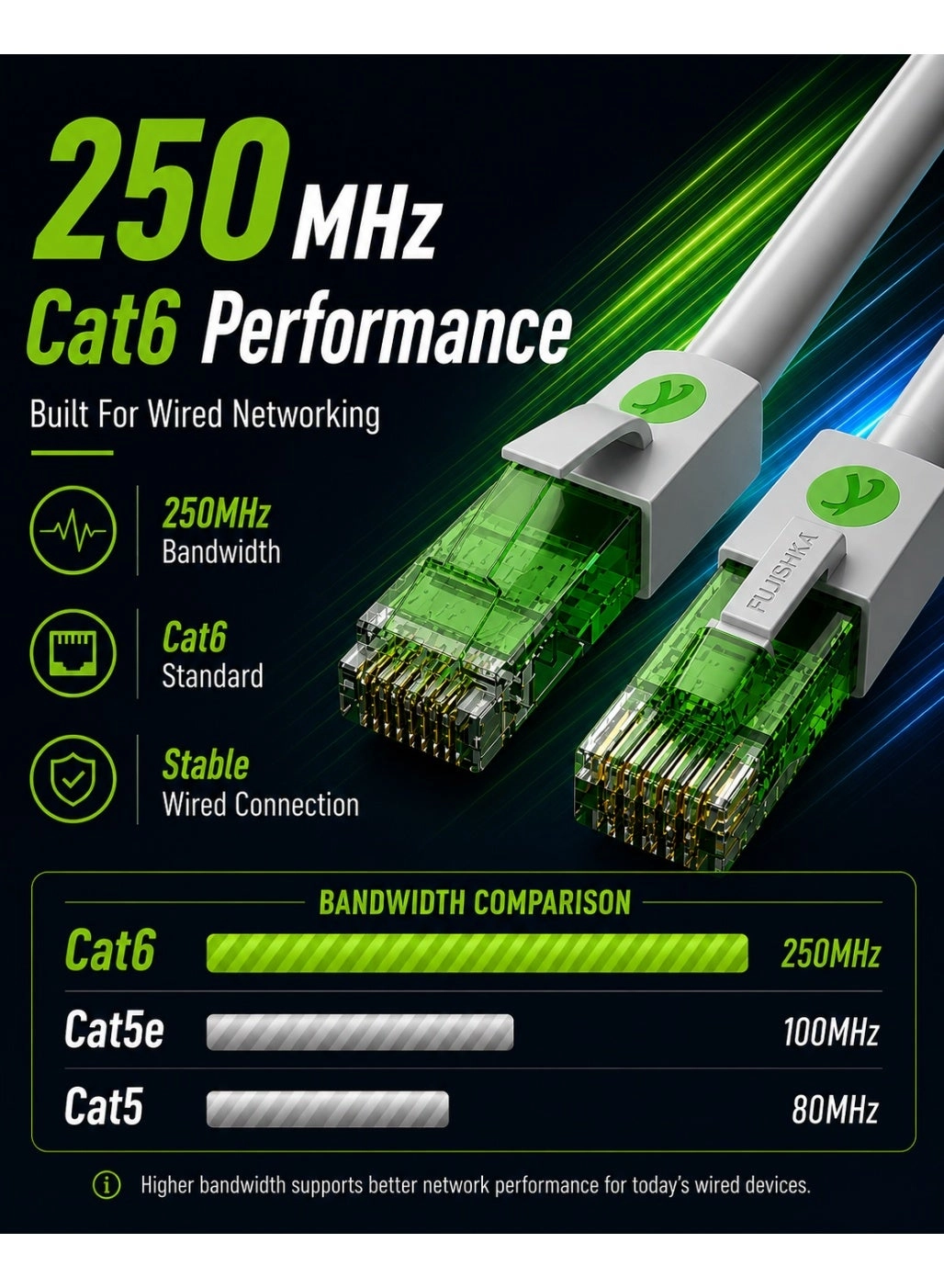 Cat6 Ethernet Cable - 25 m