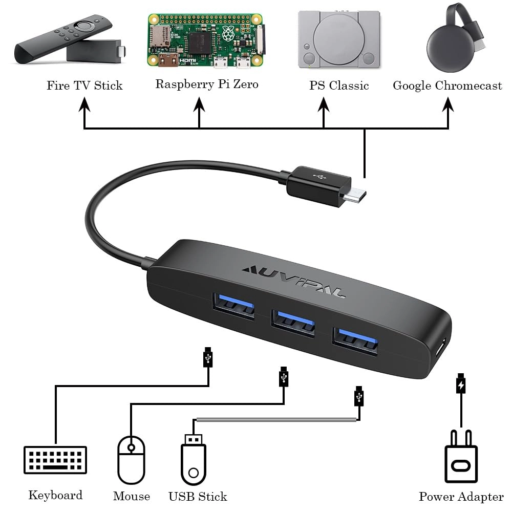 3-Port Micro USB OTG Hub Adapter