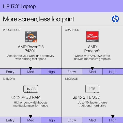 HP Laptop 17 - 17.3'' Ryzen 5-7430U 32GB DDR4 1TB SSD