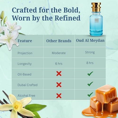 Impression of Coccaynnye - 50 ML