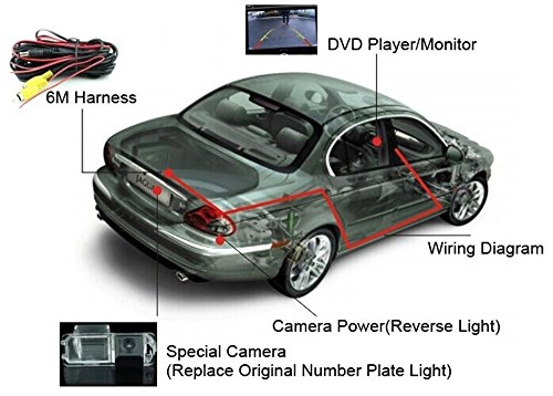 Brake Light Camera - Night Vision 628 x 586 px