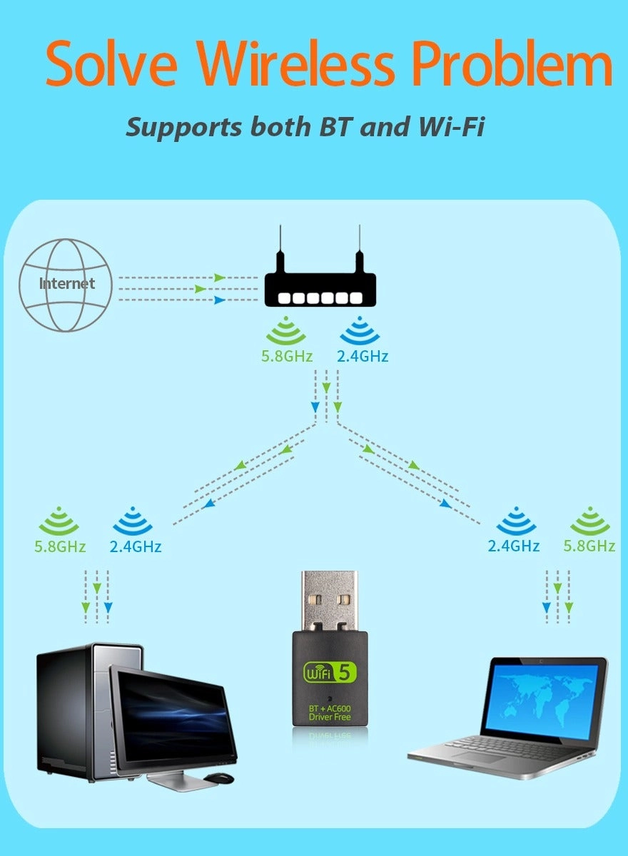 wireless card - dual-band USB WiFi/Bluetooth