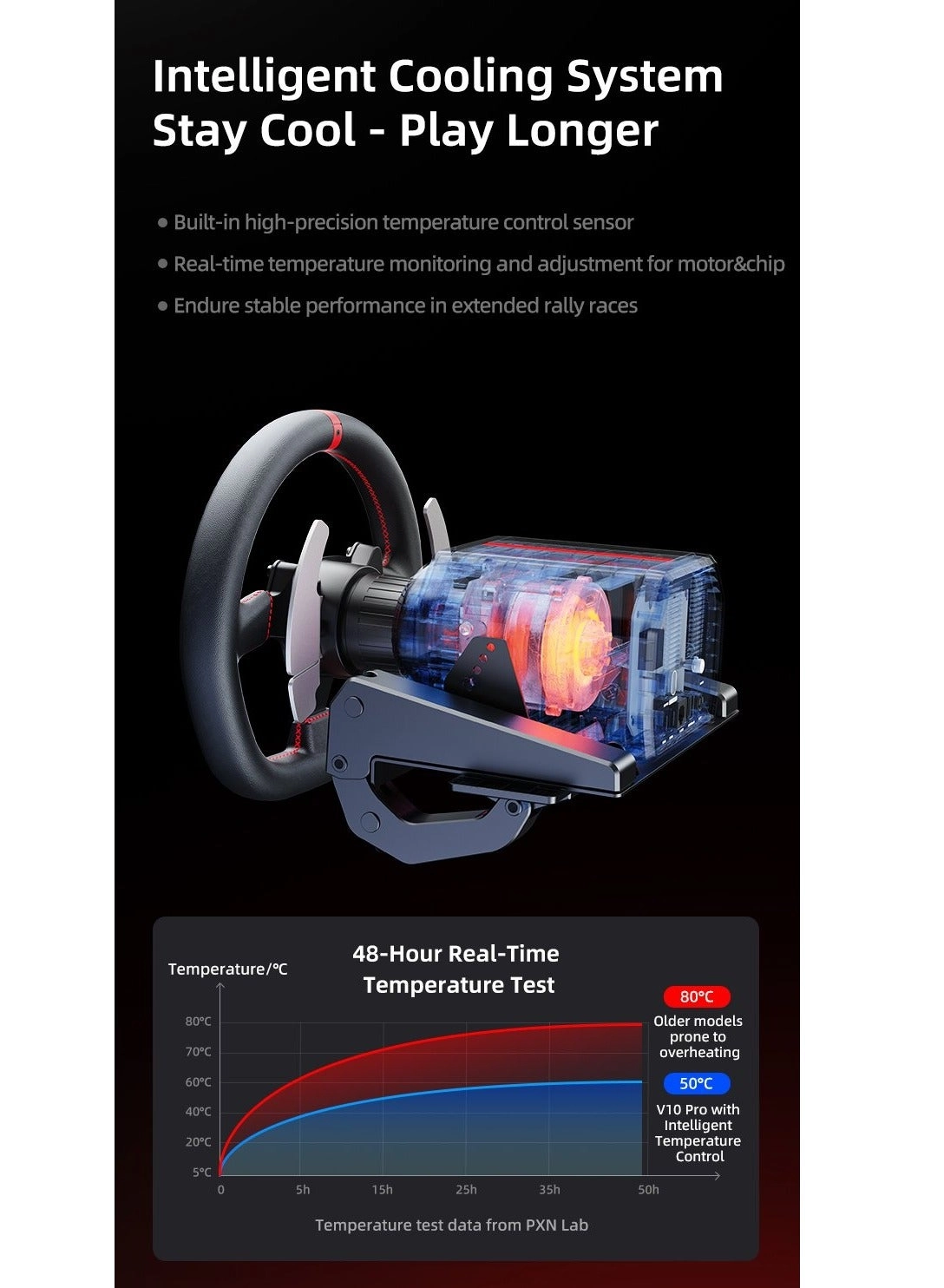 V10 Pro Racing Wheel & Pedals - PC, Xbox, PS4
