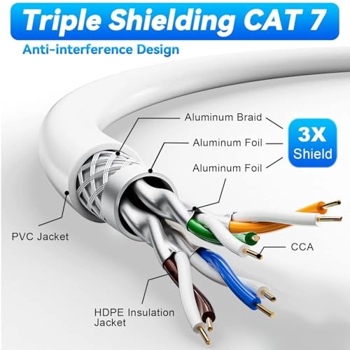 Cat 7 Ethernet Cable - 200 feet