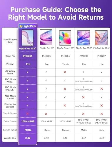 FlipGo 13.5" Pro - PM0201 13.5 Inches 2256x1504 Pixels