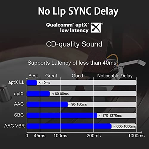 FEPAFFPGA Wireless Headset