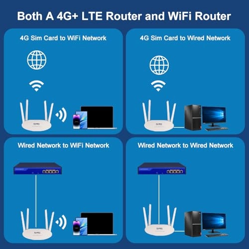 CPE812 - 150 Mbps 802.11b, 802.11n