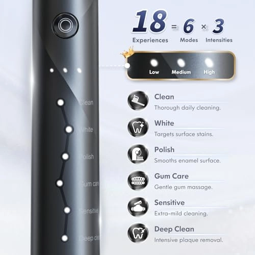 E2 - Rechargeable 7 Brush Heads 6 Cleaning Modes