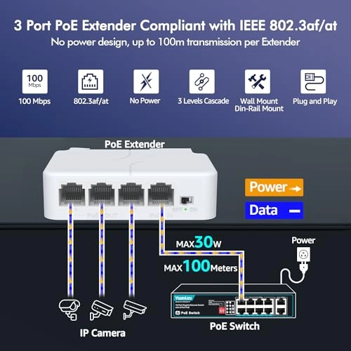 4 Port PoE Extender - 44-57V 24W 3 IEEE802.3af/at 10/100Mbps 30W