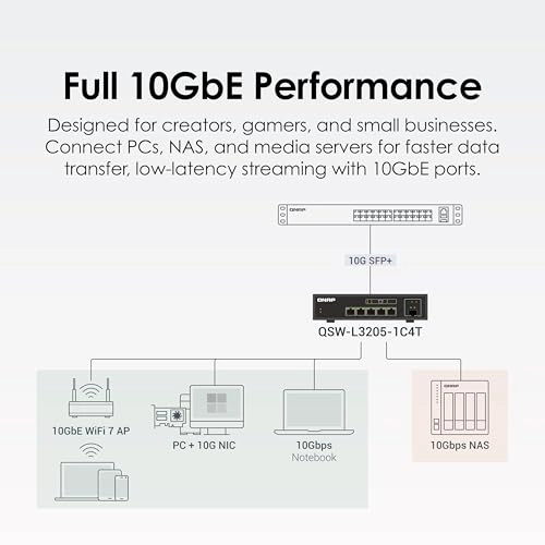 QSW-L3205-1C4T-US 5-ports