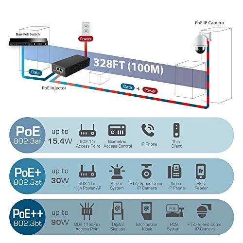 GP-103IT - 90W 2 802.3af 802.3at 802.3bt 1Gbps