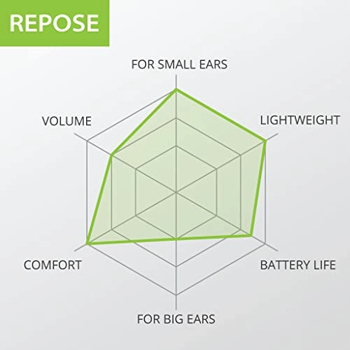 Repose Wireless Earbud