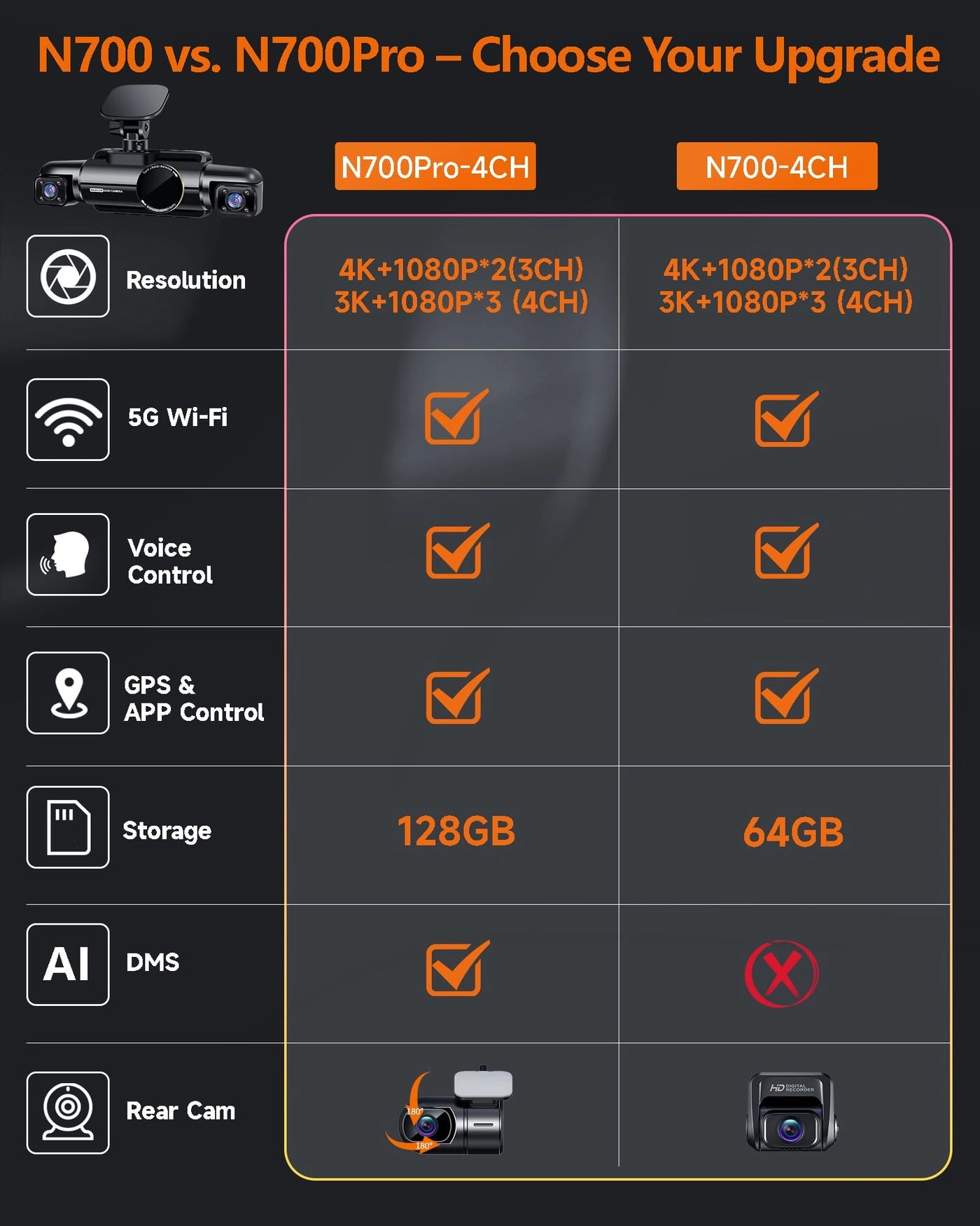 N700 4K