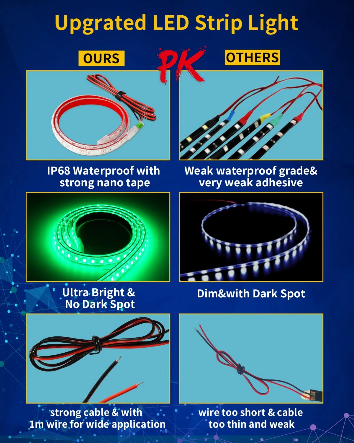 Led Strip Lights - 24inch