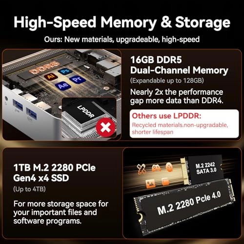 A7 - 16GB 1TB AMD Ryzen 5 7535HS