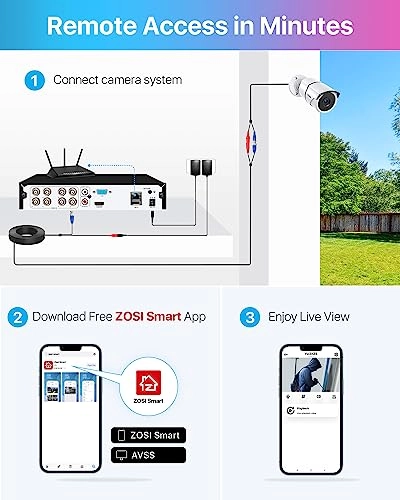 Home Security Camera System - 4 8CH 1080p