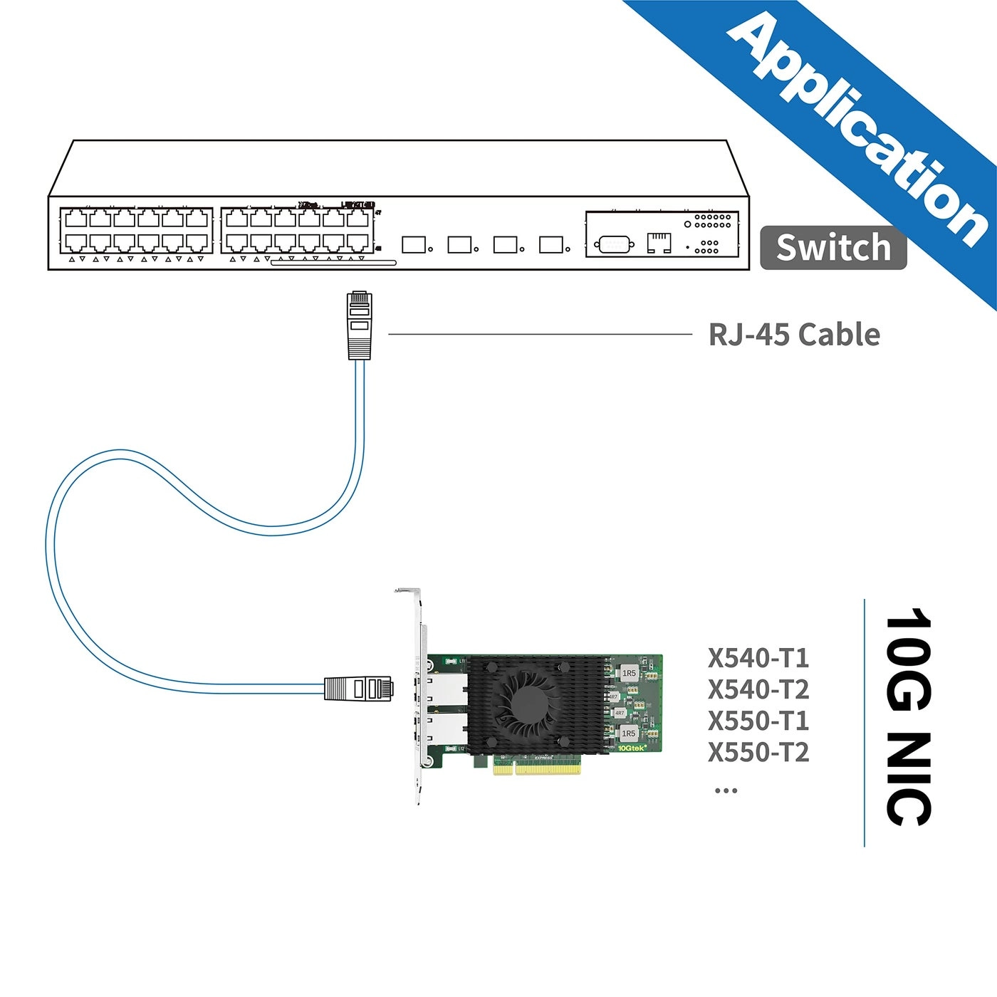 PCI-E NIC - Ethernet