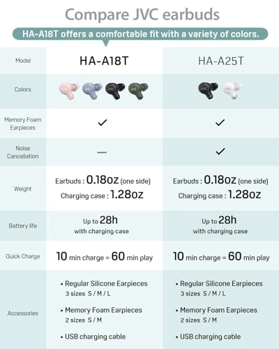 Marshmallow Wireless Earbud