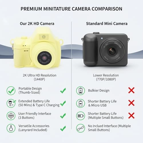 Mini Keychain Camera