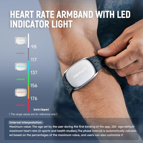Heart Rate Monitor - 140+ Hours ANT+ Bluetooth