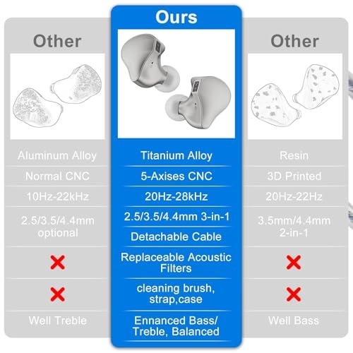 HIMALAYA Wired Earbud