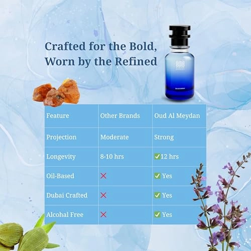 Inspired Oil Perfume for Men Eau de Parfum - 30 ml