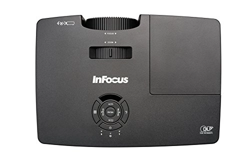 IN112xv 3600 Lumens