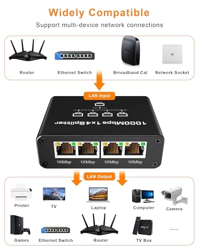 1to4 - 4-ports