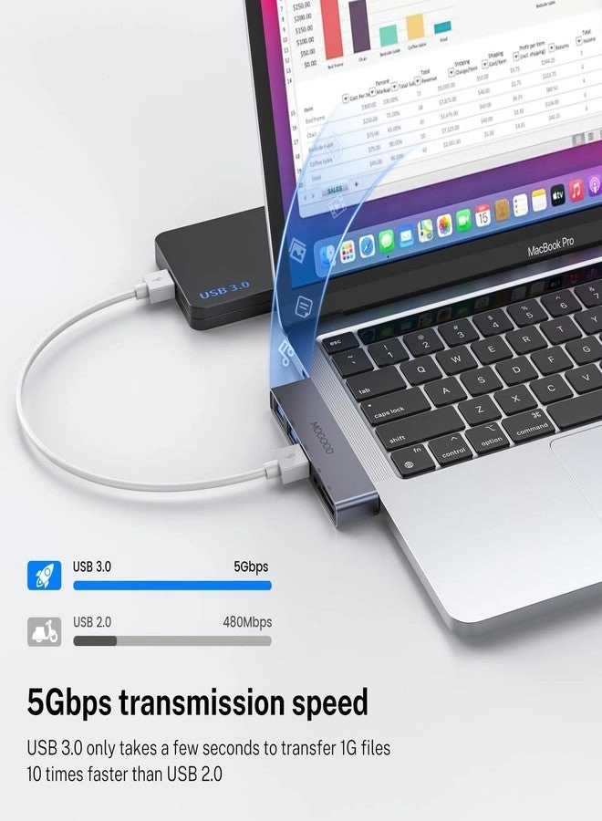 USB C Hub