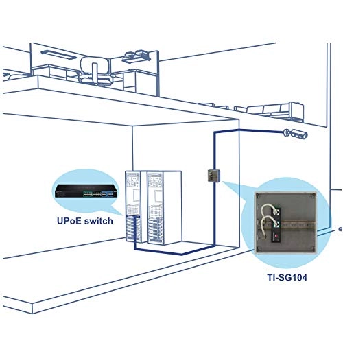 Industrial Gigabit UPoE Splitter - 12V 16V 24V 48V IEEE 802.3bt Gigabit