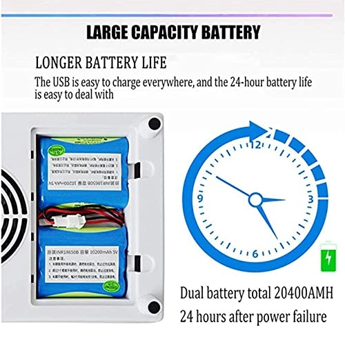 Insulin Cooler - Portable 2-8 Degrees 10200mAH